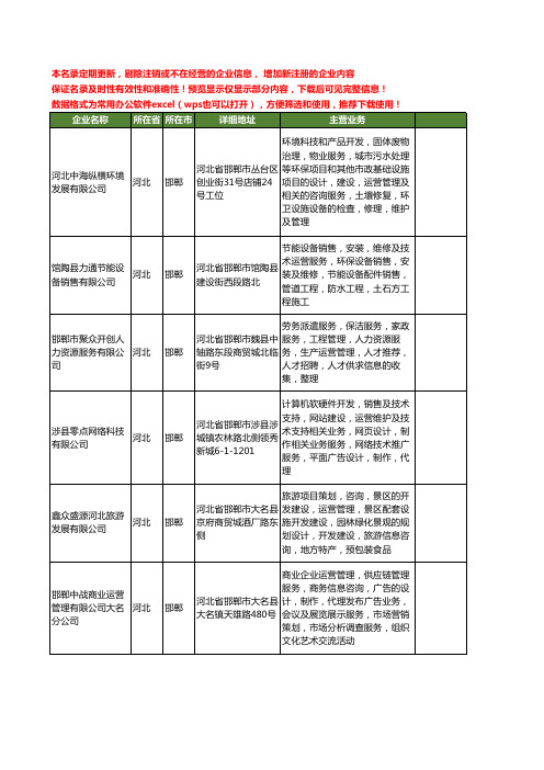 新版河北省邯郸运营服务工商企业公司商家名录名单联系方式大全52家