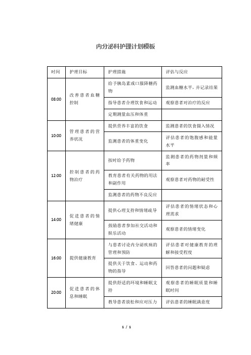 内分泌科护理计划模板