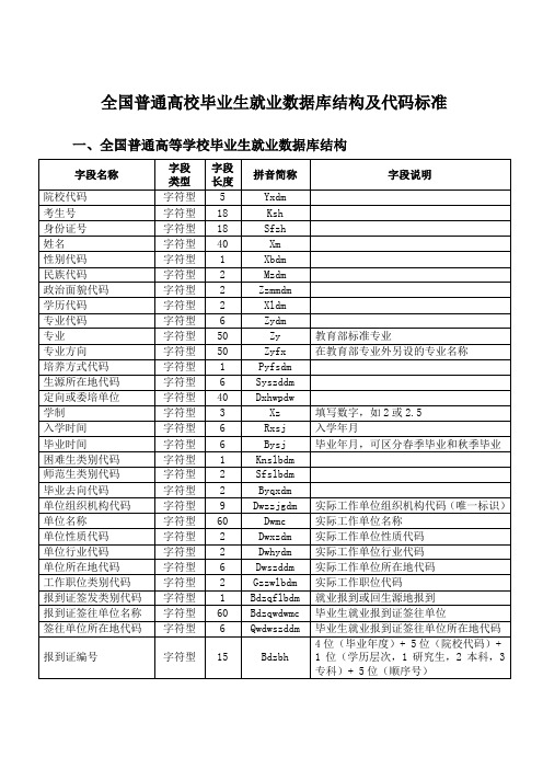 全国普通高校毕业生就业数据库结构及代码标准-(2)