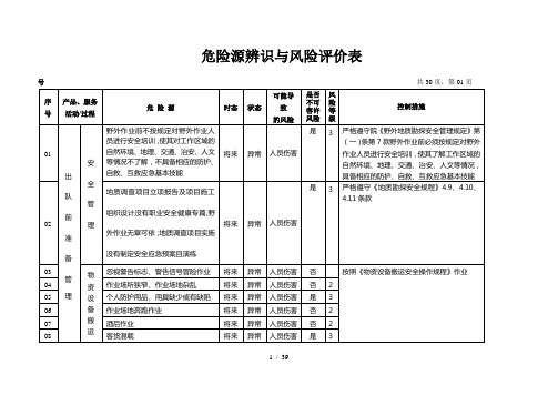 地质勘查(地矿)危险源辨识与风险评价表