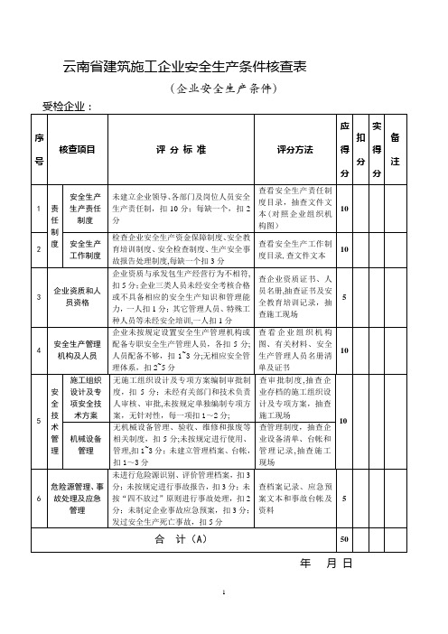 云南省建筑施工企业安全生产条件核查表(精)