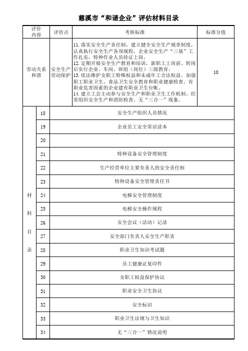 慈溪市和谐企业评估材料目录(劳动关系和谐-1)