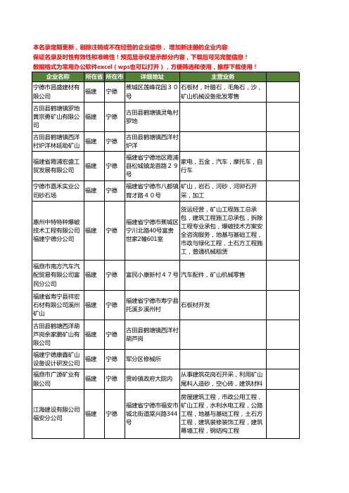 新版福建省宁德矿山工商企业公司商家名录名单联系方式大全90家