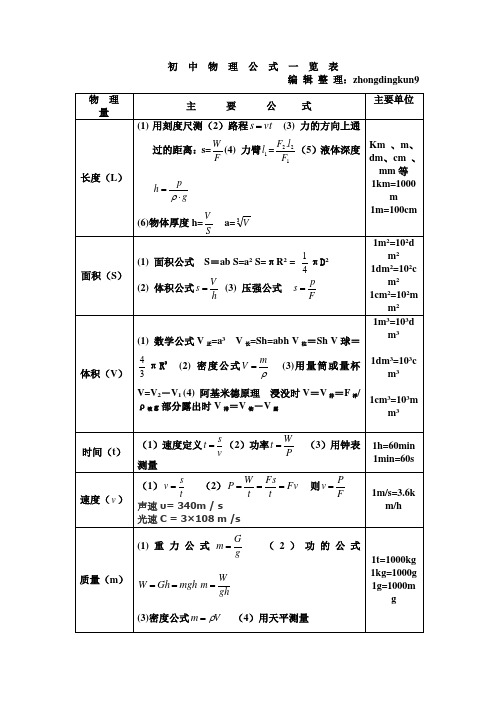 初中物理公式大全(2013年整理)