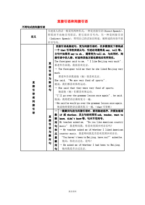 (完整)高中英语直接引语和间接引语讲解