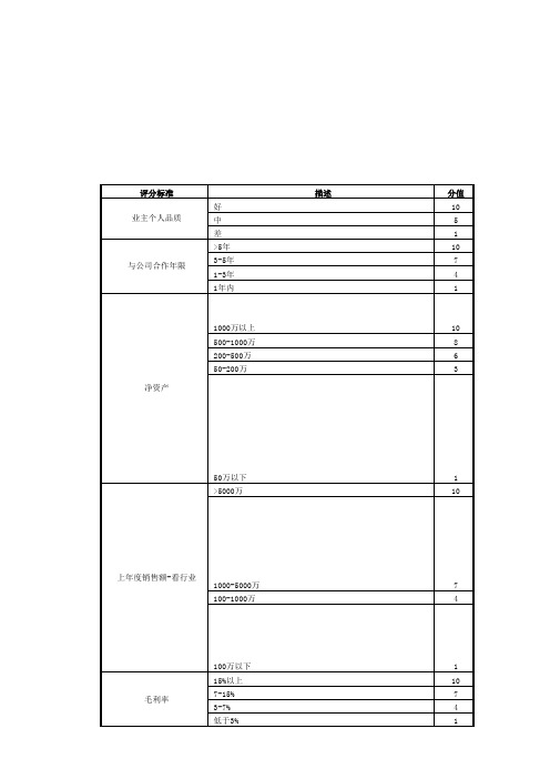 客户信用评价模板