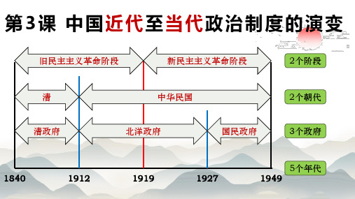 第3课 中国近代至当代政治制度的演变-高二历史课件(选择性必修1)