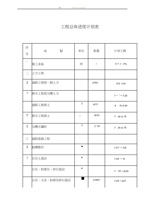 道路桥梁工程总体进度计划表