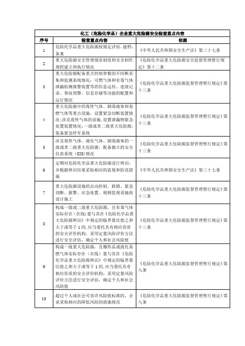 化工(危险化学品)企业重大危险源安全检查重点内容