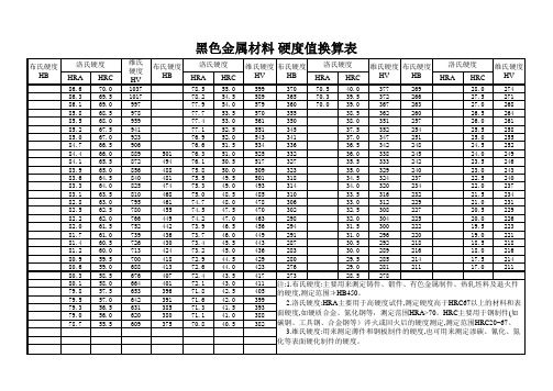 金属材料硬度对照表