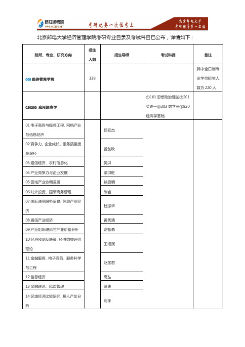 2017年北京邮电大学经济管理学院考研招生专业目录考试科目参考书目复试分数线—新祥旭考研辅导