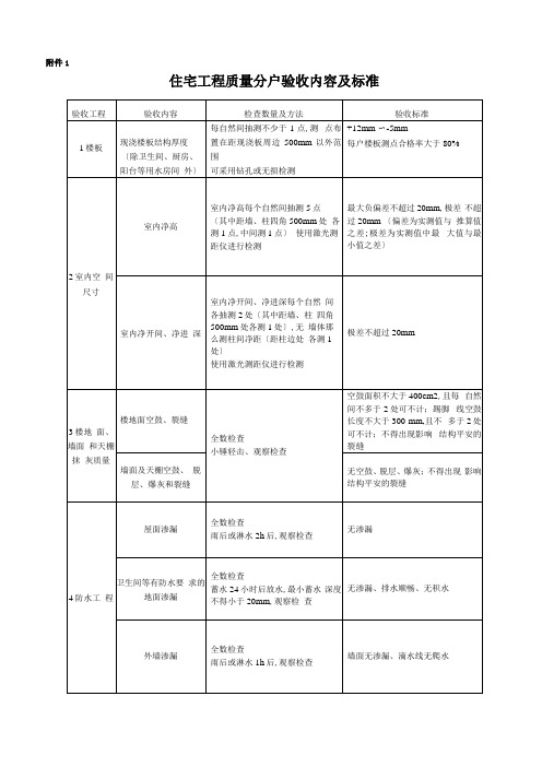 分户验收标准