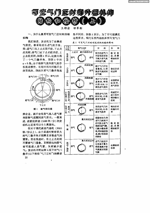 可变气门正时和升程机构结构和检修(上)