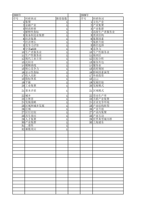 【国家社会科学基金】_集聚竞争力_基金支持热词逐年推荐_【万方软件创新助手】_20140803