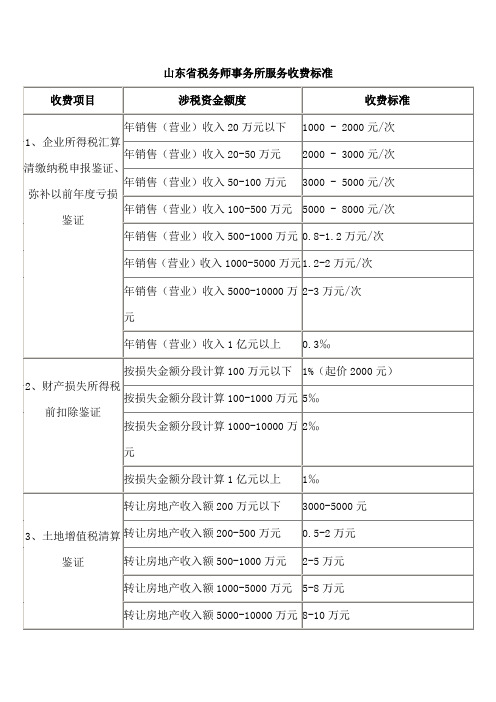 山东省税务师事务所服务收费标准