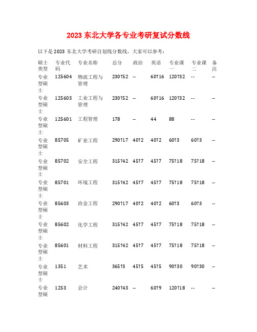 2023东北大学各专业考研复试分数线