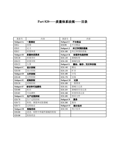 FDA_QSR_820_中文-1详解