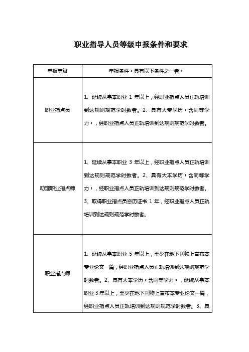 职业指导人员等级申报条件和要求