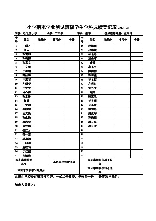 二年级学生成绩表readdata