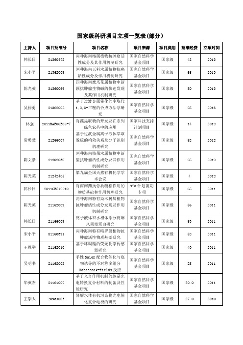 国家级科研项目立项一览表(部分)及有关指南