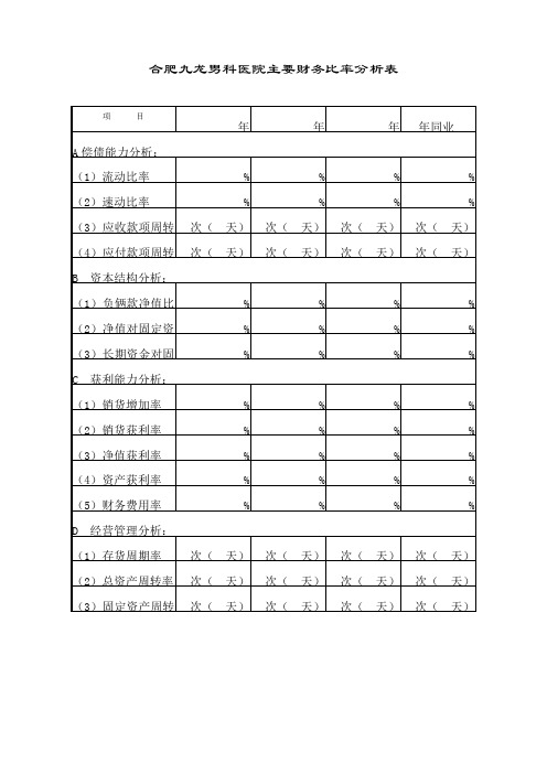 合肥九龙男科医院主要财务比率分析表 