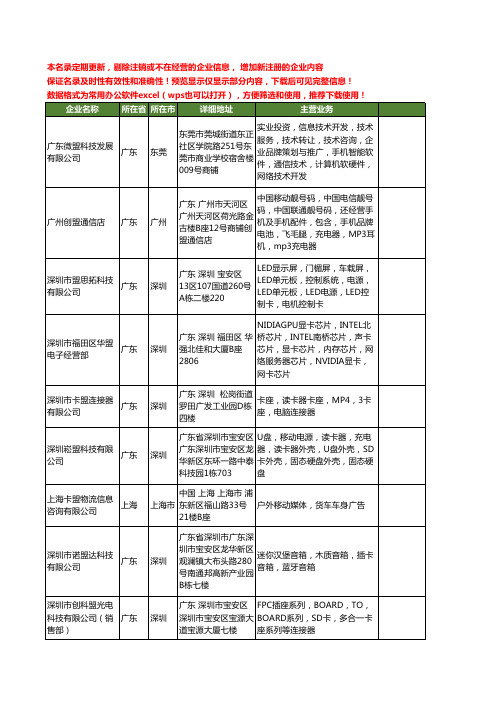 新版全国卡盟工商企业公司商家名录名单联系方式大全100家