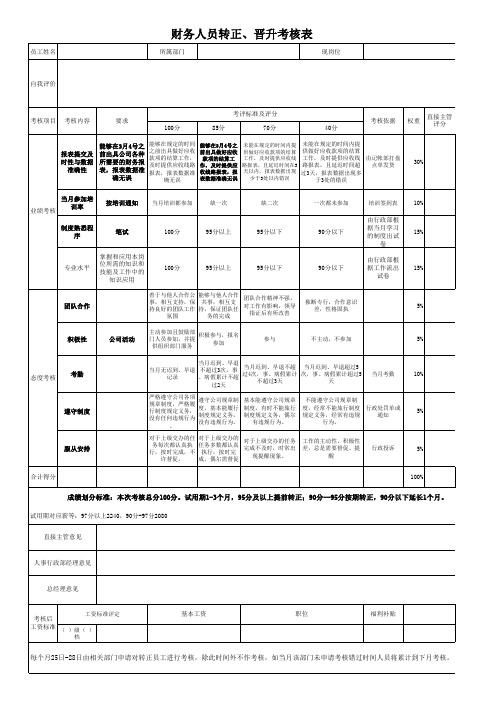 财务转正考核表