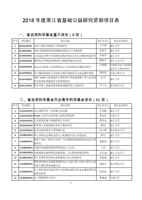 2018年度浙江省基础公益研究资助项目表