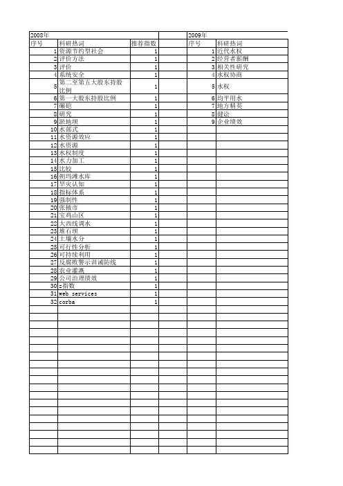 【国家社会科学基金】_陕西水利_基金支持热词逐年推荐_【万方软件创新助手】_20140808