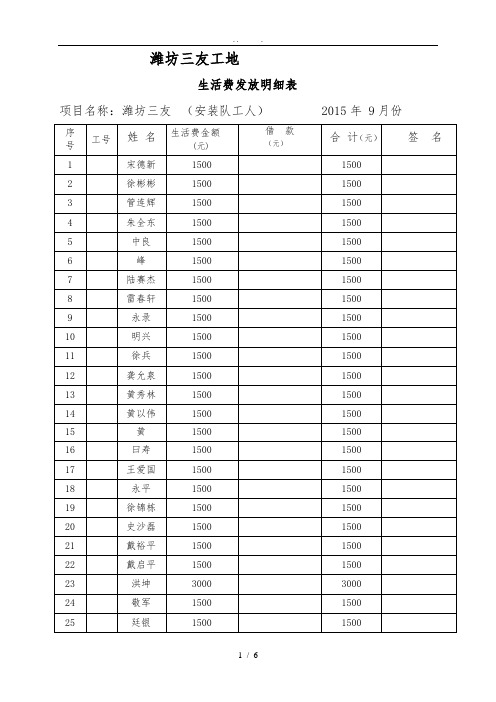 职工生活费登记表(2015-9月份)