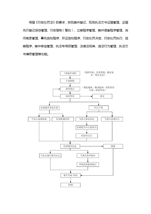 城管网上办案管理平台介绍 详细图示举例2017