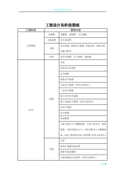 工程设计各阶段图纸