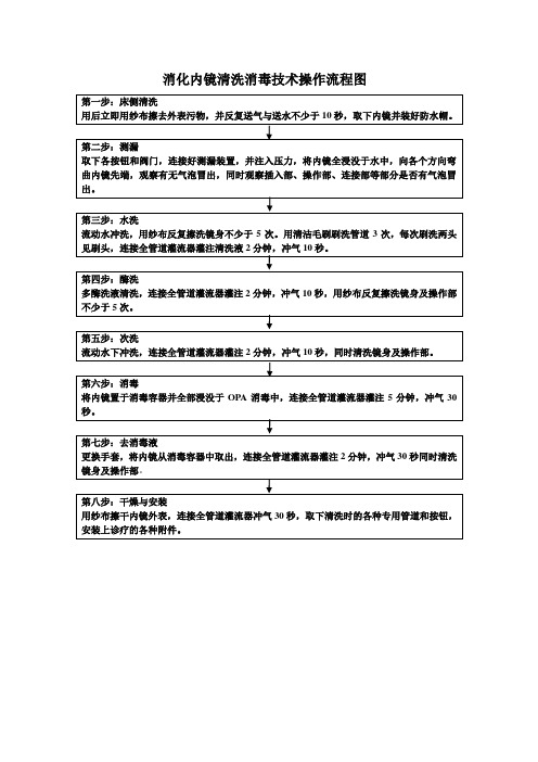 消化内镜清洗消毒技术操作流程图(最新)