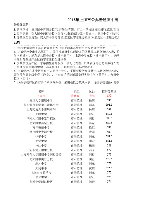 2015年上海市公办普通高中统一录取阶段投档分数线排名