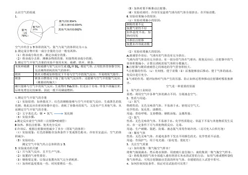 空气的 成分