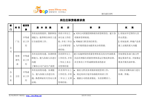 岗位任职资格要求表