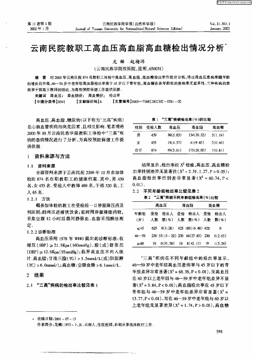 云南民院教职工高血压高血脂高血糖检出情况分析