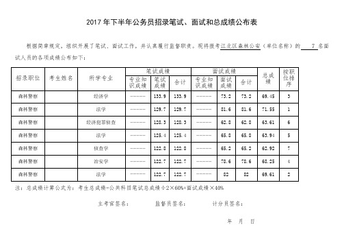 2017年下半年公务员招录笔试、面试和总成绩公布表 .doc