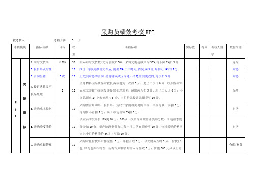 采购员绩效考核KPI