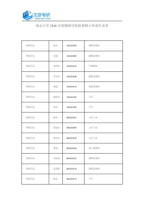 南京大学2016年度物理学院优秀硕士毕业生名单