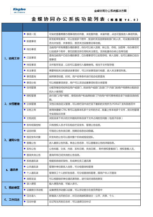 金蝶协同办公产品功能列表(标准版)(1)