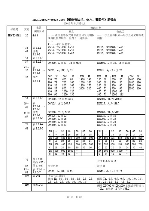 HGT-20592-2009 修改单