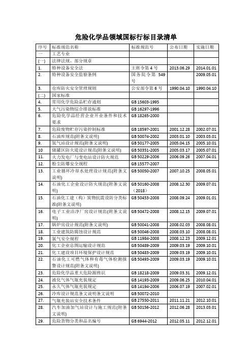 危险化学品领域国标行标目录清单