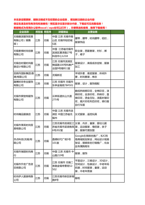 新版江苏省无锡时尚服装工商企业公司商家名录名单联系方式大全21家