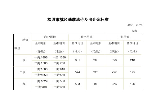 松原市城区基准地价及出让金标准