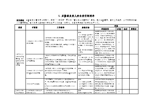 后勤部各部门负责人及岗位安全责任制清单