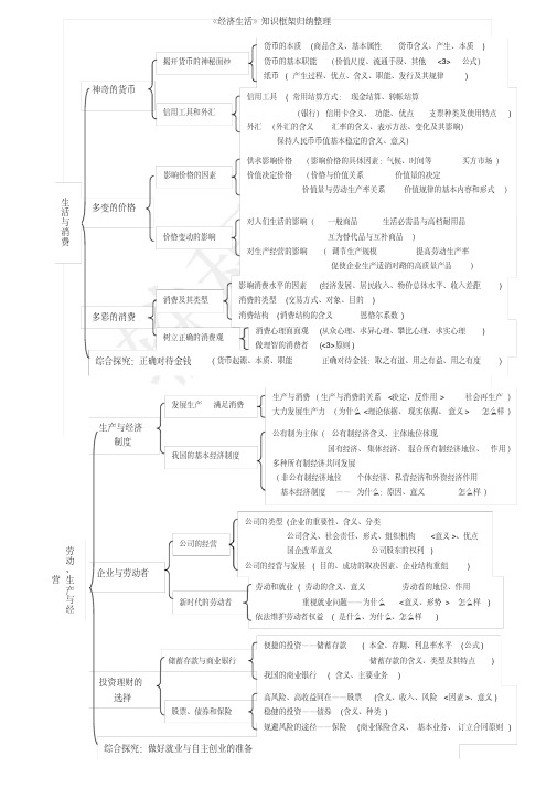 高中思想政治知识框架归纳整理