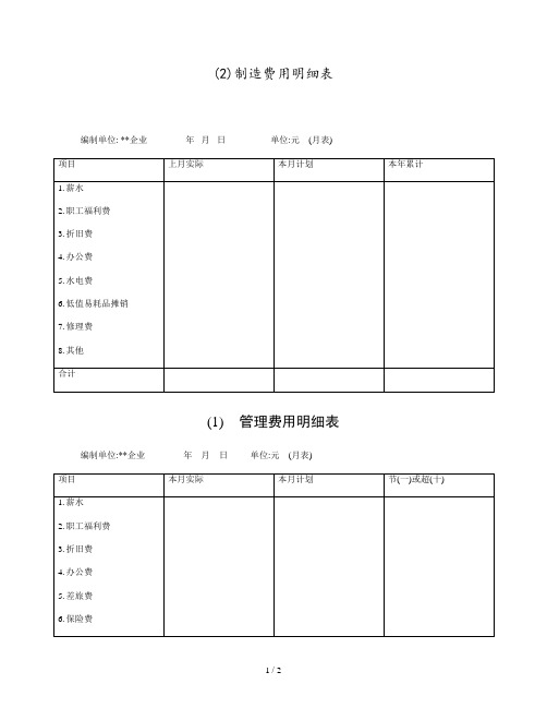 公司制造费用明细表(doc 2页)