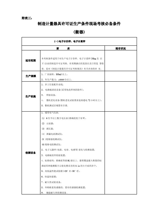 制造计量器具许可证生产条件现场考核必备条件(衡器)