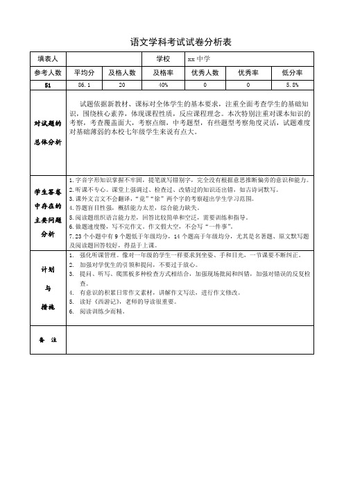 七年级语文学科试卷分析表